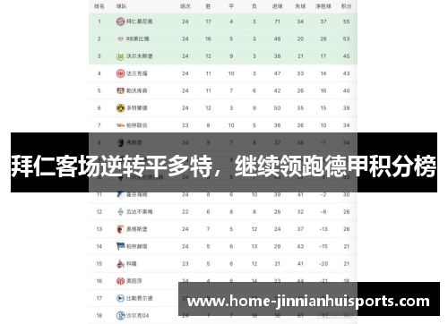 拜仁客场逆转平多特，继续领跑德甲积分榜